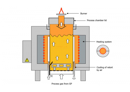 Analysis of solid solution treatment for important steps of surface heat treatment